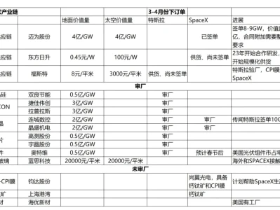 2月4日A股机构研报
