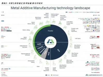 研报学习:3D打印与商业航天的关联
