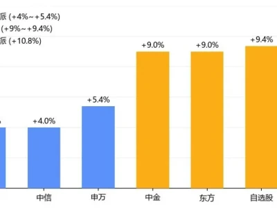 腾讯控股Q2业绩预测:11家券商研报的共识与分歧