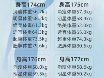 或许你真的不胖,附2025女生体重对照表!
