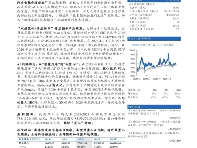 【研报-4997】小鹏汽车:“一车双能+新车型”开启强势周期,战略转型“物理AI”公司