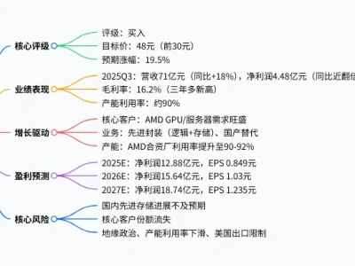 花旗 通富微电(002156.SZ)研报,维持买入评级