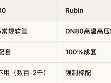 深度研报:并购+液冷,从0→1切入英伟达供应链,未被市场定价的千亿之路