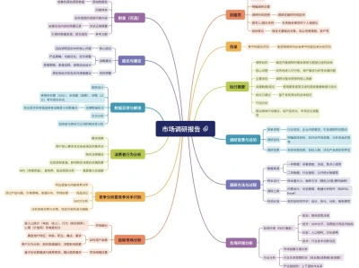 📊思维导图之«市场调研报告»一图看懂!