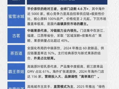 一天吃透产业链No.10:茶饮