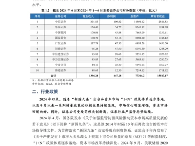 2025年证券行业分析