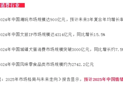 情绪营销市场调研数据