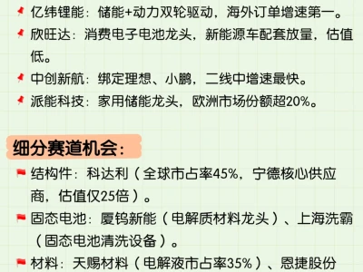 电池板块深度研报——龙头恒强,二线改善!