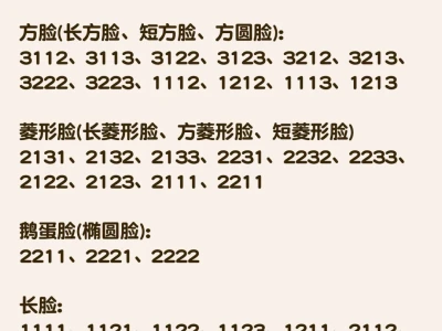 救命!3分钟测出你的本命脸型!超准!