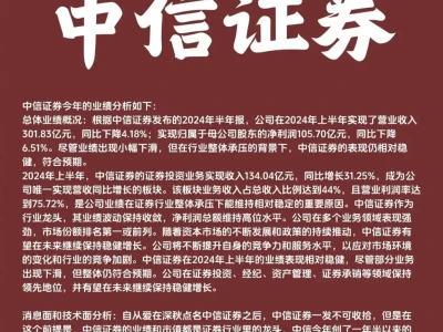 金融女大作业之分析“中信证券”