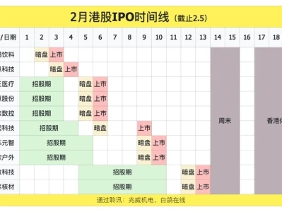 灯塔研报 | LITE-243期 沃尔核材-打新推荐指数:3星