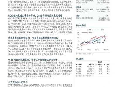 【研报-5149】碳排放与绿电系列专题:从能源安全与减排约束看绿电价值重估