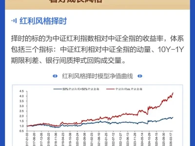 图说研报 | 成长股风格过热了吗?