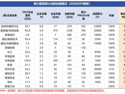 5月5日A股机构研报