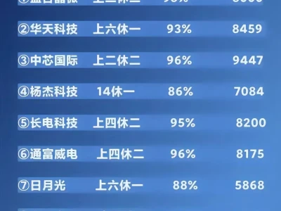 上二休二，宿舍上床下桌，独立卫浴，羡慕吗