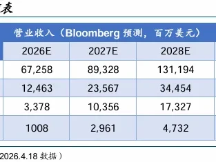 研报点金:北美算力租赁、商业航天