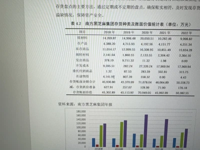 财会论文得这些数据到底在哪找的啊!!!