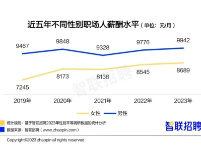 研报集纳|“生”还是“升”? 职场女性困境仍待解