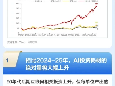 图说研报 | 更“耗材”的全球投资周期意味着什么?