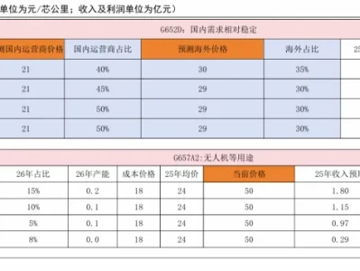 研报点金之算力涨价、先进封装涨价与天然气新周期