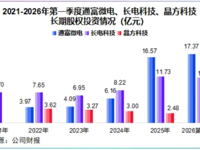 研报优先选|晶方科技,水太深!