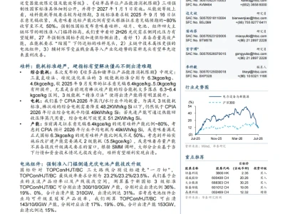 『研报』光伏落后产能出清红线渐清晰