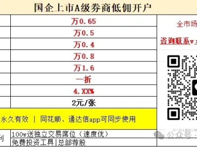 【精选研报】欧洲能源价格暴涨相关收益行业(内附标的)