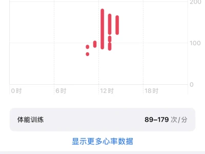 千卡消耗|健身🏋🏻♀️女孩🩶
