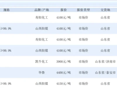 学习研报日常 浅谈化工 既 卫星化学 (六) —— 路遥知马力,事久见人心