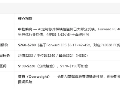 【深度研报】MRVL Marvell 迈威尔科技:AI数据中心芯片双寡头之一,$252估值贵不贵?未来1年目标价及建仓区间分析