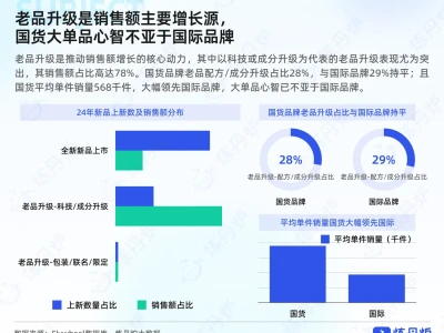 2025年双十一大促线上销售数据复盘