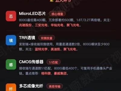 3月5日A股机构研报