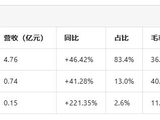 绿的谐波(688017.SH)深度研报:谐波减速器龙头乘具身智能东风,但当前估值已透支未来三年增长