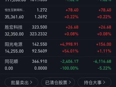 一定要回调的话,日内闪崩是好事,大跌大买!