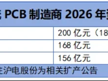 脱水研报|PCB设备独角兽,疯狂斩单!