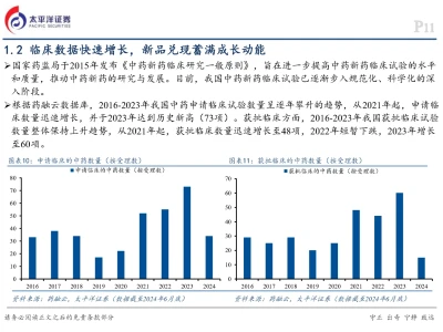 2025中药行业深度报告