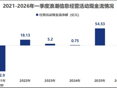 如何读懂研报:浪潮信息,现金流大增7000%!