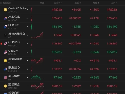 周末研报|黄金接近5000、白银103:失控式上涨的背后,是“信用重估 + 仓位挤压 + 波动率惩罚”三重共振