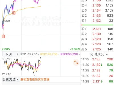 受不住了，券商割一半了，你们可以抄底了