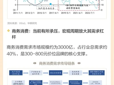 图说研报 | 白酒的预期差