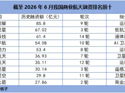 读懂研报:商业航天独角兽,订单井喷!