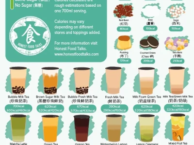 TDEE 一天只吃1300卡路里
