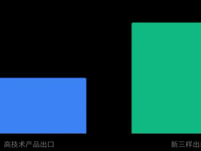 【研报】中国贸易顺差与海外资产分析