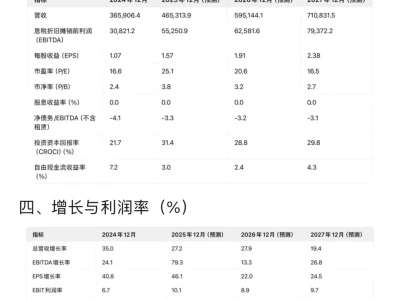 高盛发布小米最新研报 11月12日