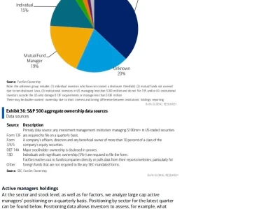 美银研报里的每个图表都好牛啊！！