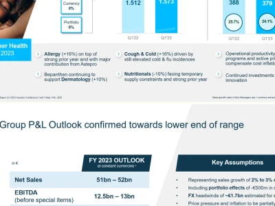 4.9万页全球头不知要企业PPT整理