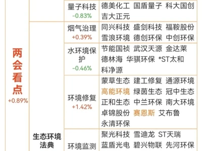 3月4日A股机构研报