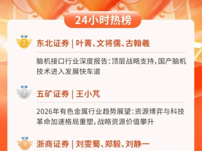 24小时热榜 | 2月10日行业研报新星飙升榜速递