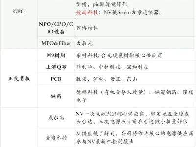 3月11日A股机构研报