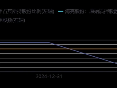 海亮股份002203深度研报